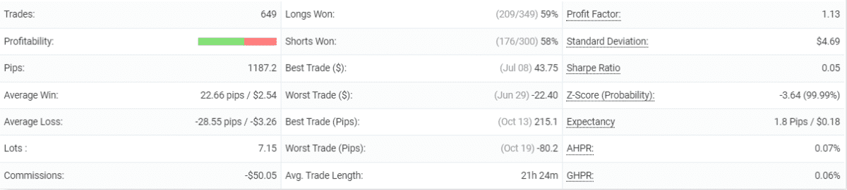 Omega Trend EA settings