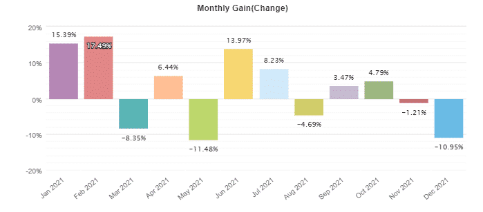 Omega Trend EA monthly activities