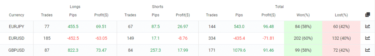 Omega Trend EA trading pairs