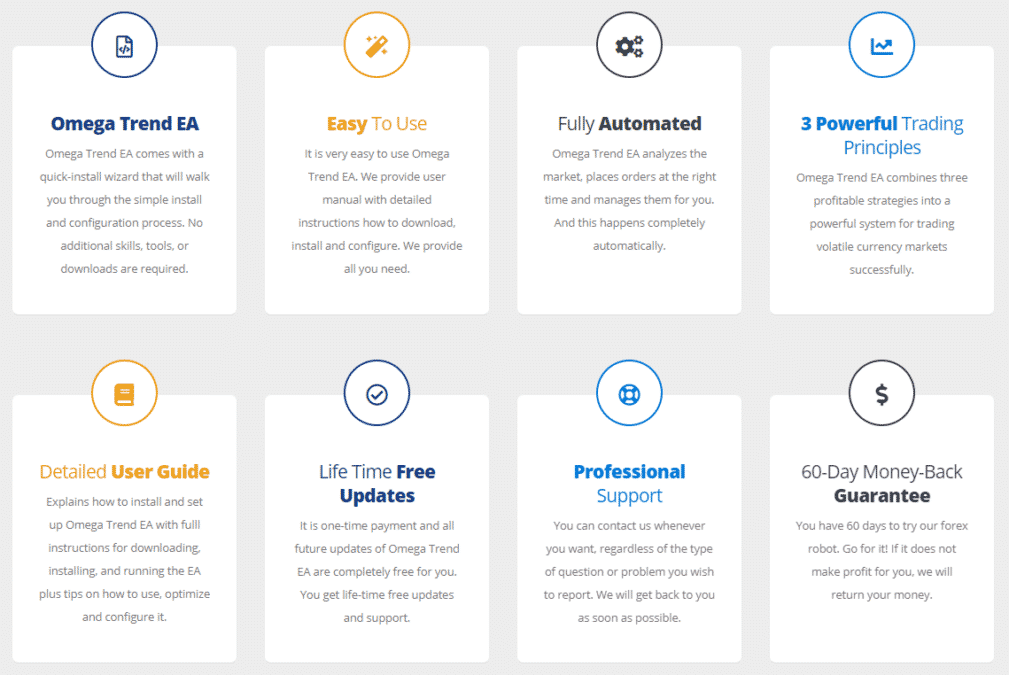 Omega Trend EA features list