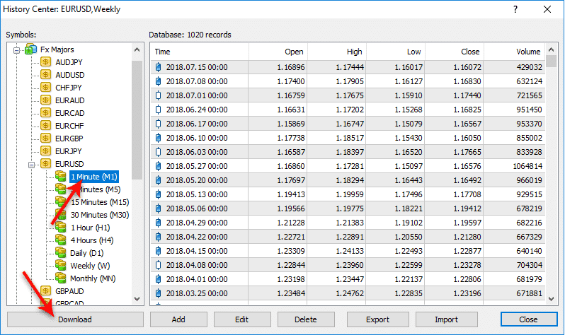 Omega Trend EA backtest report parameters