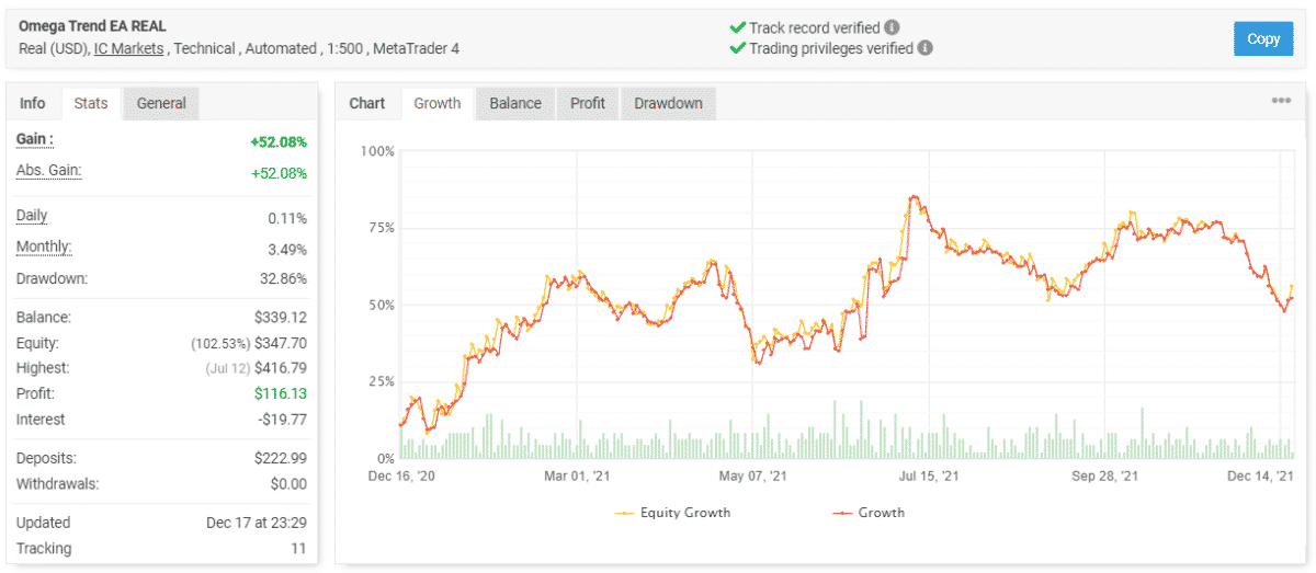 Omega Trend EA trading results