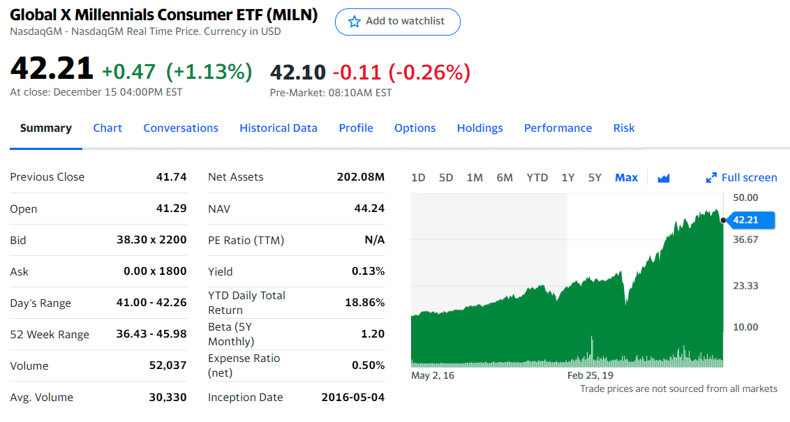 Global X Millennial Consumer ETF - Summary