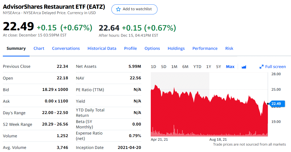 AdvisorShares Restaurant ETF - summary