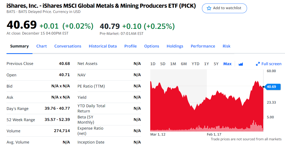 iShares MSCI Global Metals & Mining Producers ETF