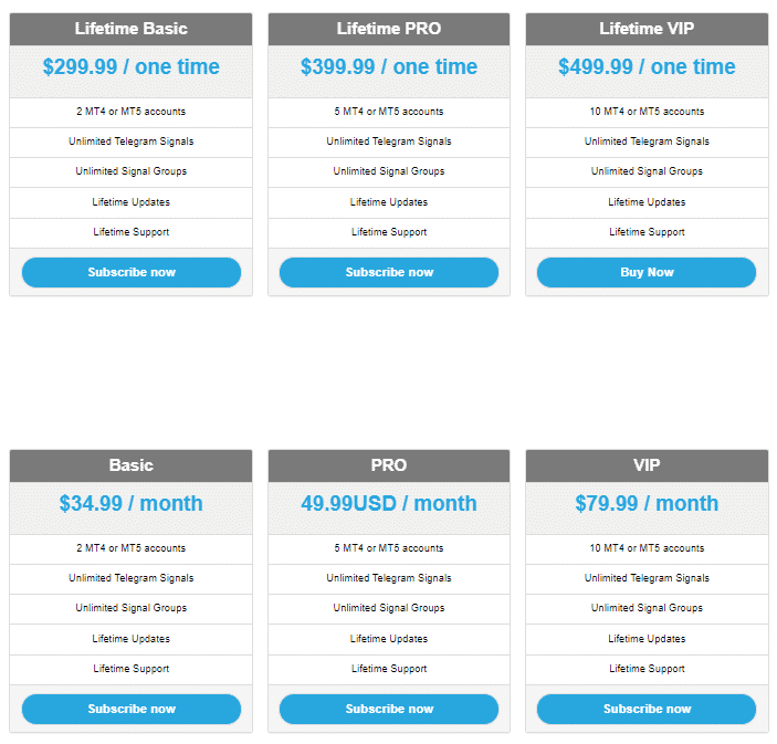 Telegram Connector pricing