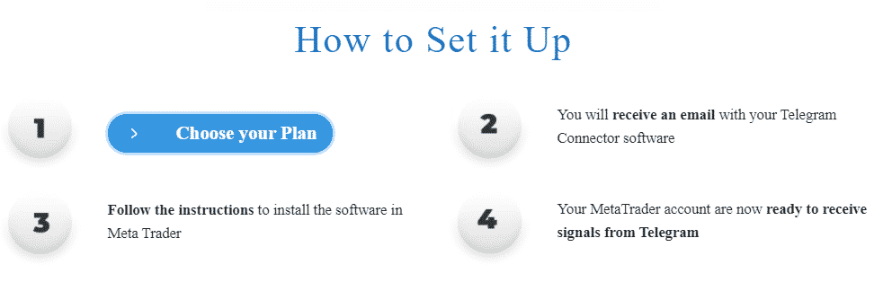 Telegram Connector setting up