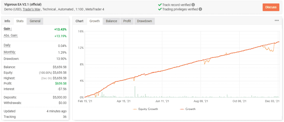 Vigorous EA live trading results