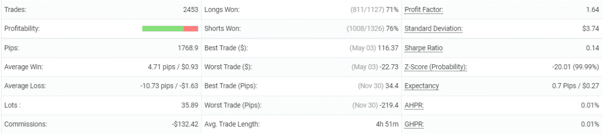 Vigorous EA trading results details