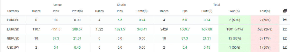 Vigorous EA currency pairs