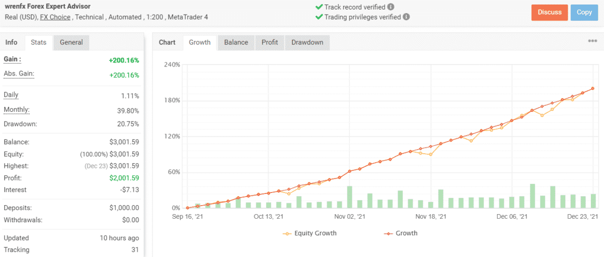 Growth chart of Wrenfx EA
