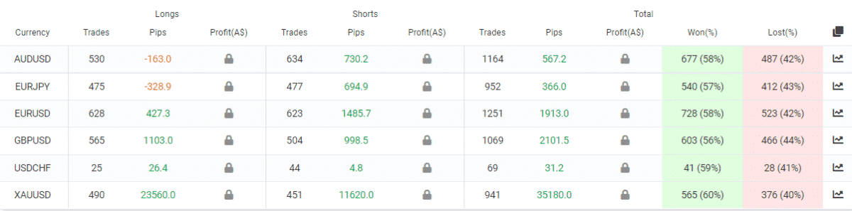 iProfit EA currency pairs trading details