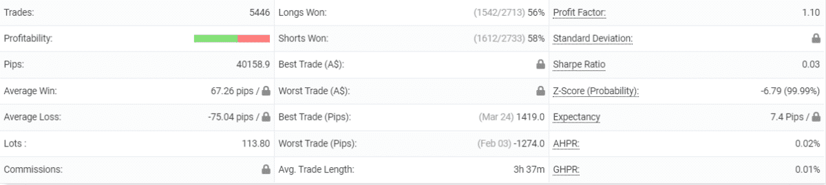 iProfit EA detailed statistics