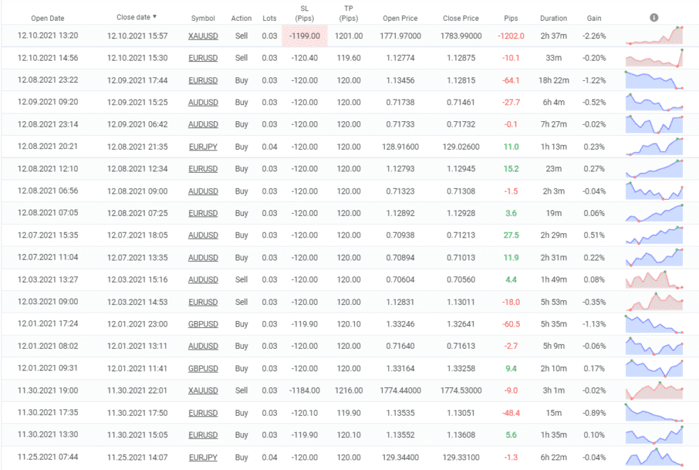 iProfit EA closed orders