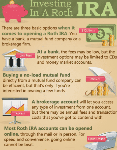 Investing in A Roth IRA