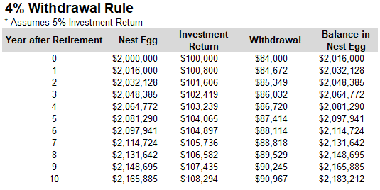 4% withdrawal rule