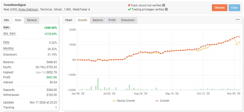 Live trading data