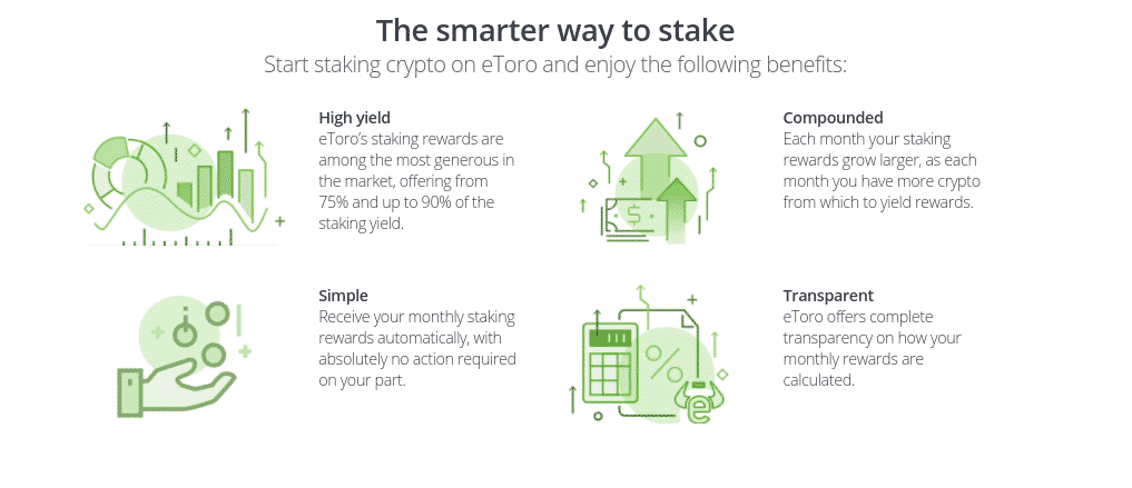 An infographic giving some insight on smarter ways to stake