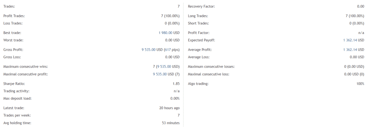 EA Black Dragon statistics