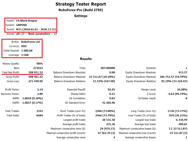 EA Black Dragon backtest report