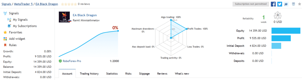 EA Black Dragon trading results