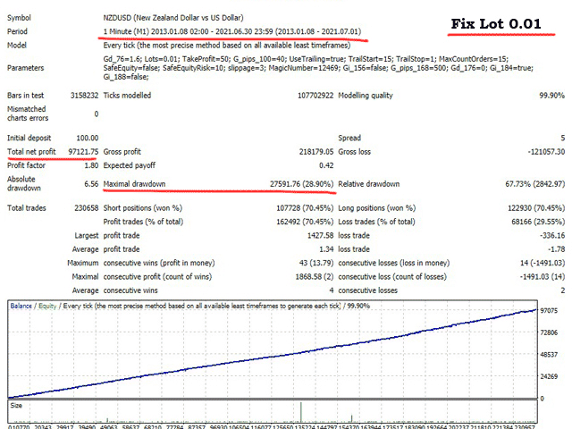 EA Super 8 backtest report