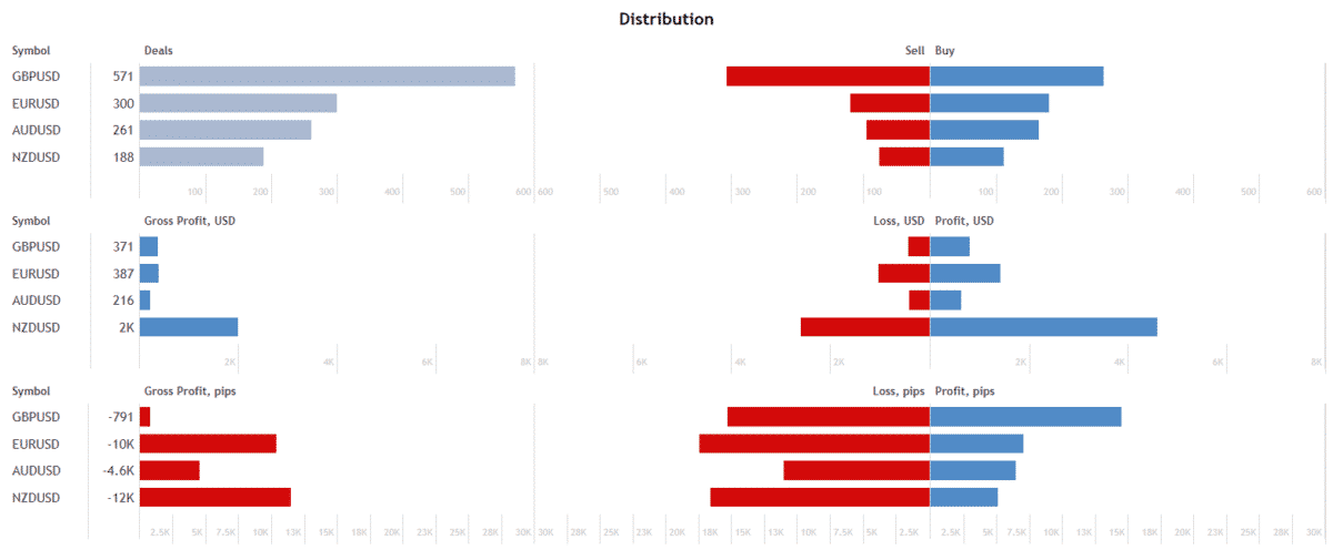 EA Super 8 distribution