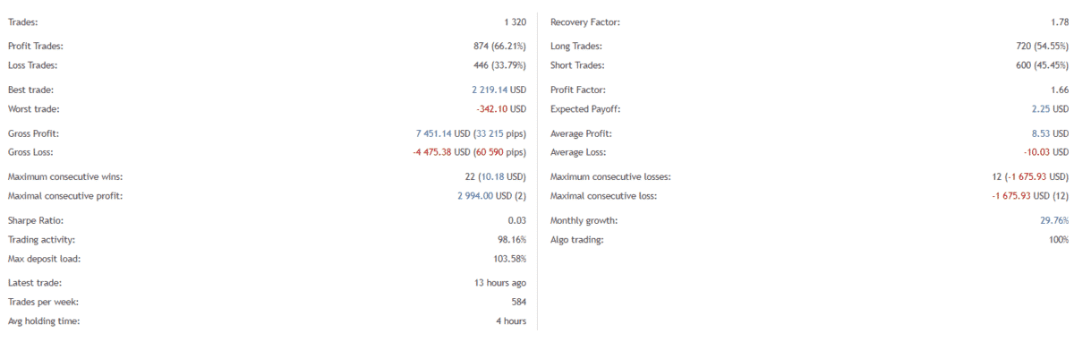 EA Super 8 trading statistics