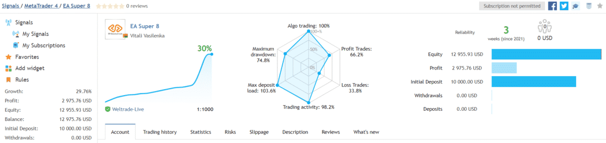 EA Super 8 trading results