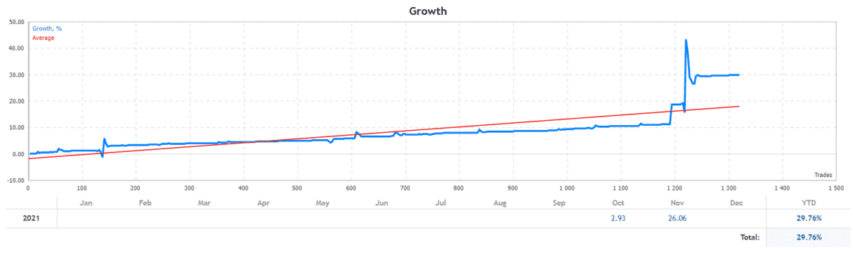 EA Super 8 growth chart