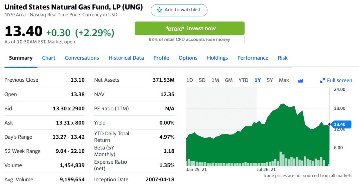 UNG ETF summary