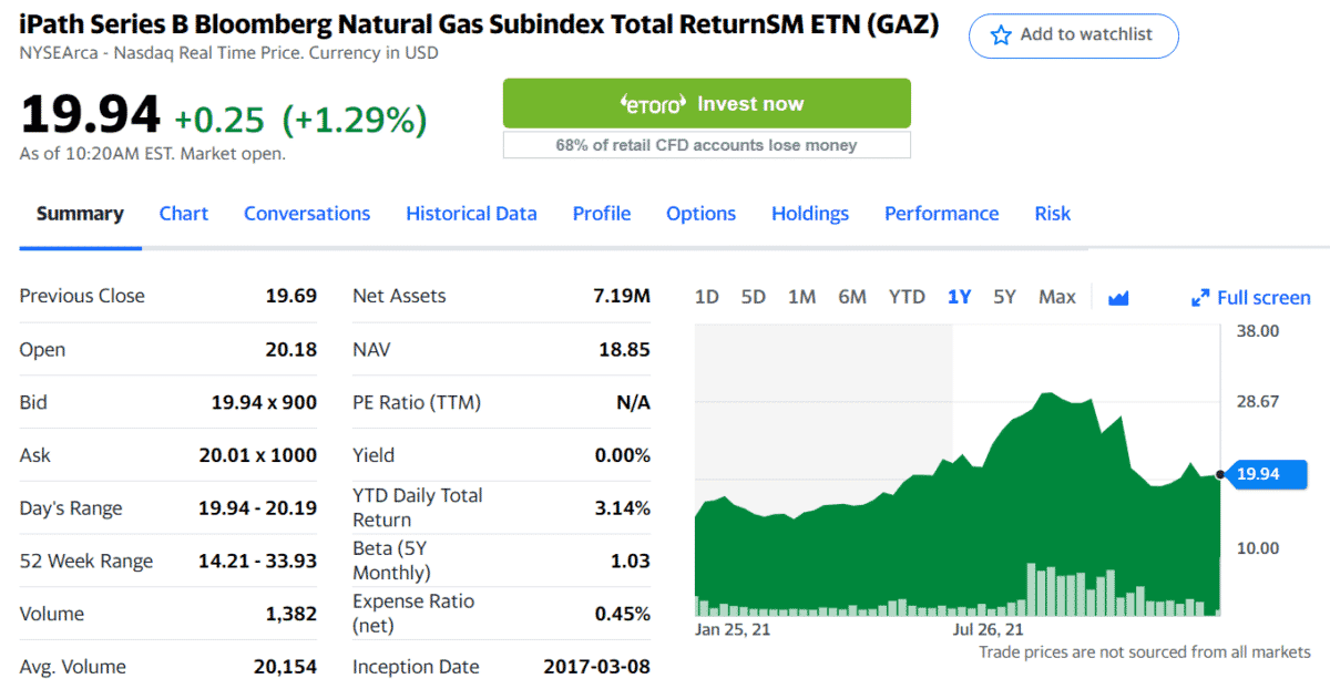 GAZ ETF summary