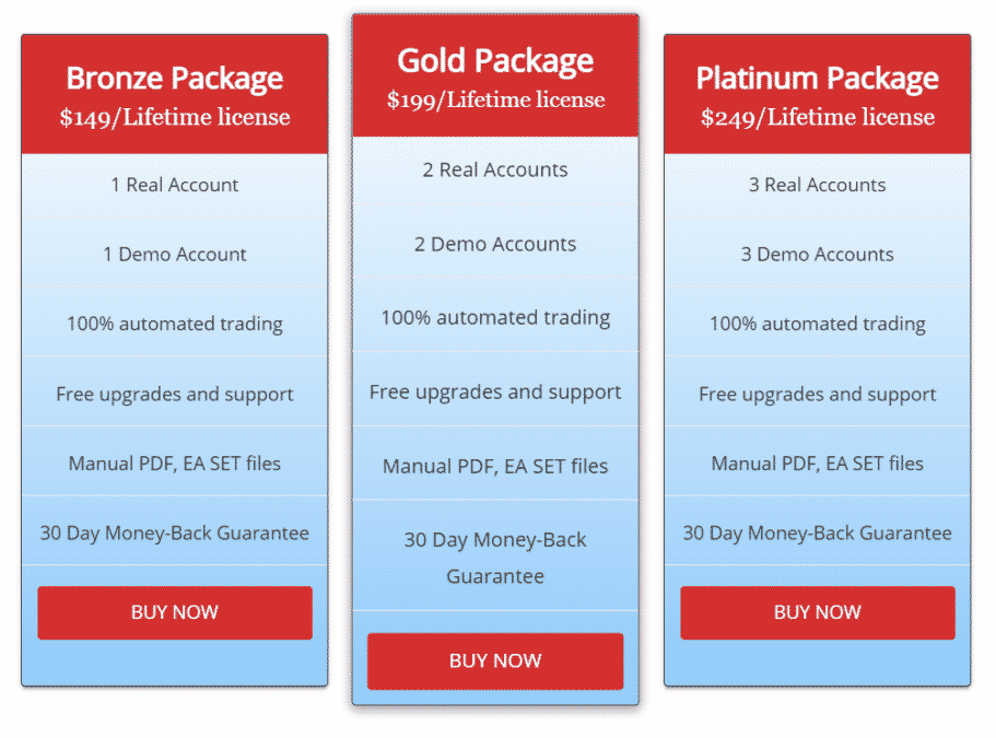 FX Fortnite pricing