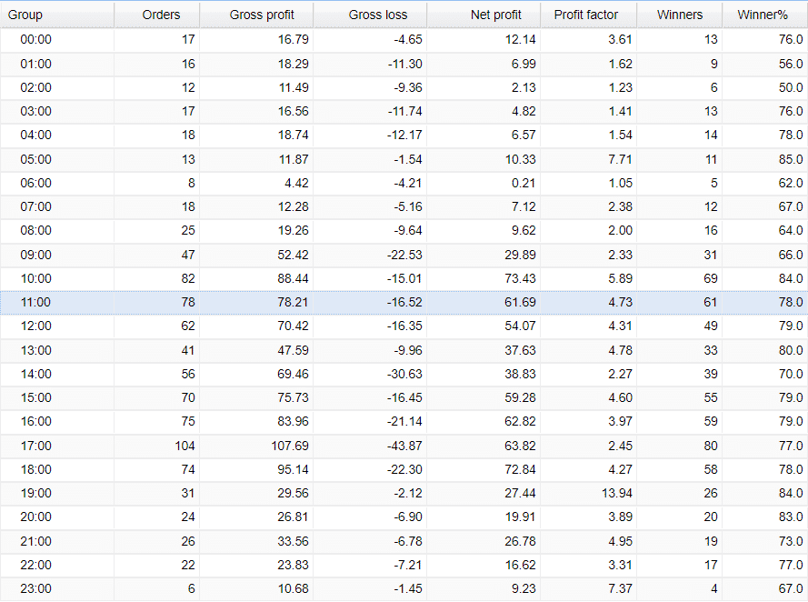 FX Fortnite hourly activities