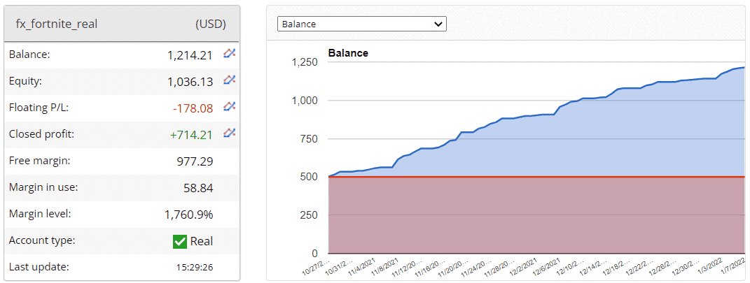 FX Fortnite trading results