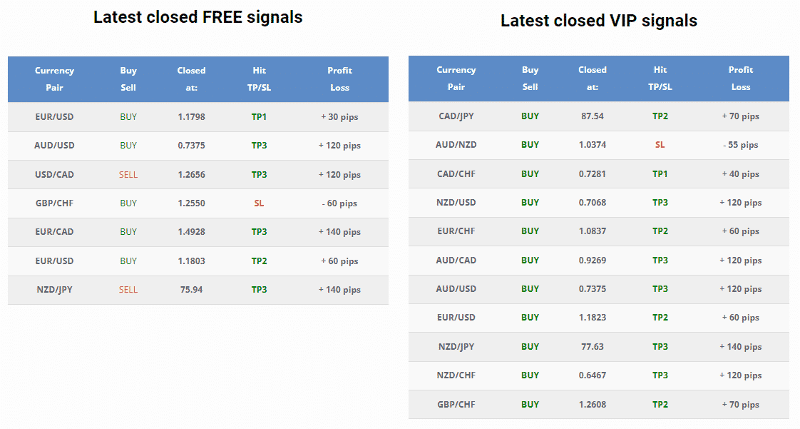 FX Profit Signals closed orders