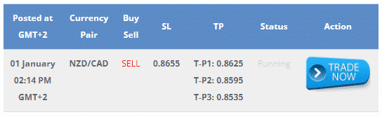 FX Profit Signals free signals