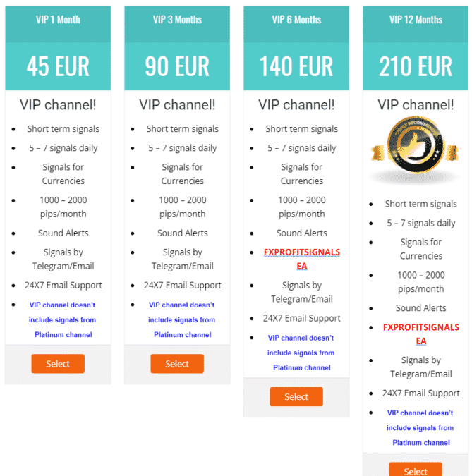 FX Profit Signals pricing details