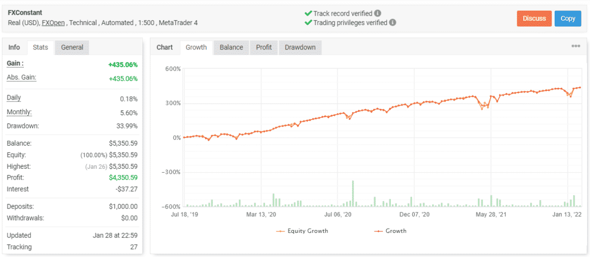 FXConstant trading results on Myfxbook