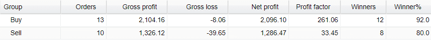 FXMath X-Trader directions