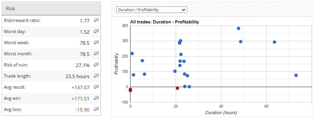 FXMath X-Trader risks