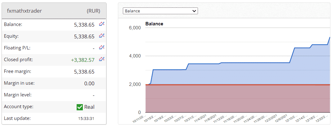 FXMath X-Trader trading results