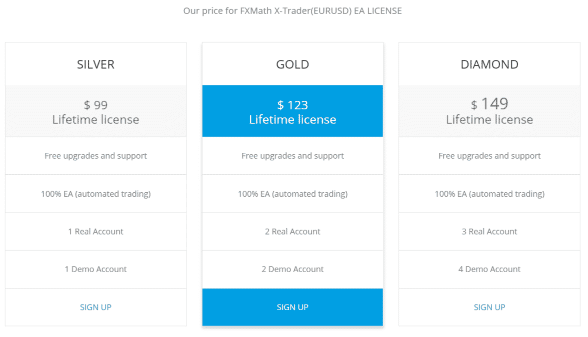 FXMath X-Trader pricing details