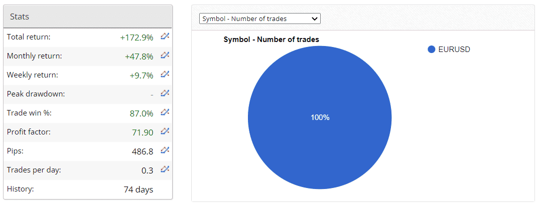 FXMath X-Trader statistics