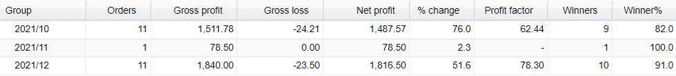 FXMath X-Trader monthly activities