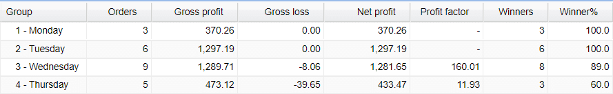 FXMath X-Trader daily activities