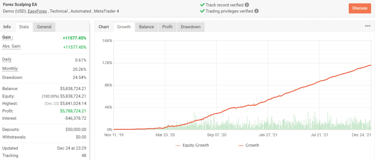 Growth chart of Forex Scalping EA