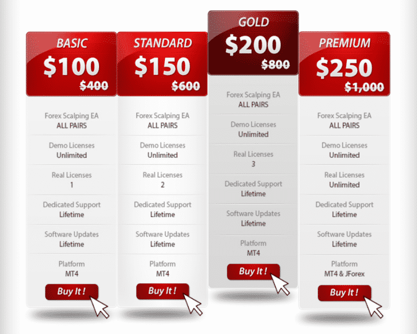 Pricing plans of Forex Scalping EA