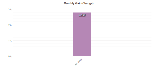 Gold Scalper Pro monthly profits