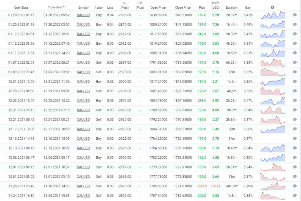 Gold Scalper Pro closed orders